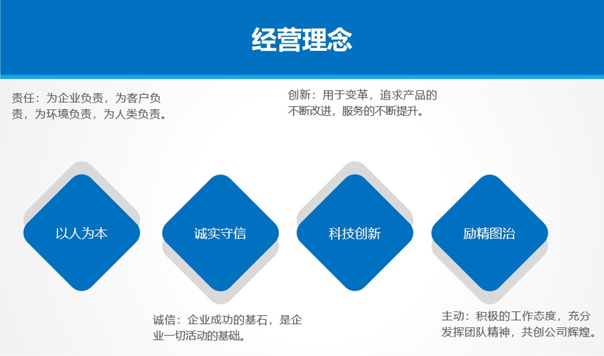 經(jīng)營(yíng)理念.jpg